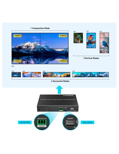 ELECTRONICA VIDEOWALL HDMI - VIDEOWALL 2X2 - ALLOWS 1:4 - RESOLUTION 4K