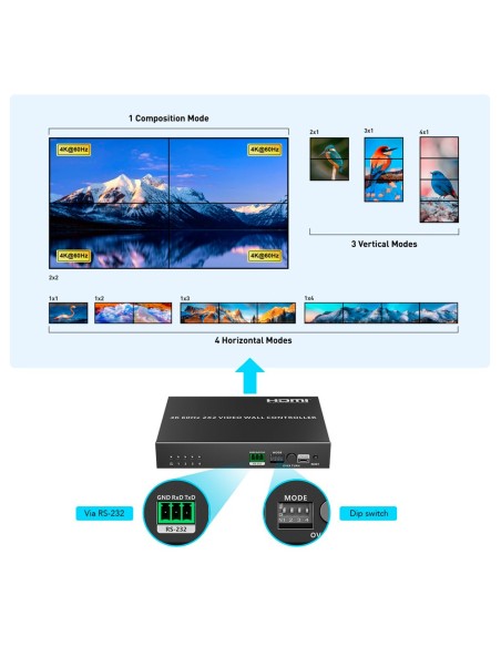 ELECTRONICA VIDEOWALL HDMI - VIDEOWALL 2X2 - PERMITE 1:4 - RESOLUÇÃO 4K