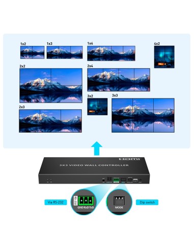 ELECTRONICA VIDEOWALL HDMI - VIDEOWALL 3X3 - ALLOWS 1:9 - RESOLUTION 4K