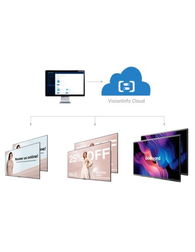 CARTELERÍA DIGITAL Y GESTIÓN REMOTA DE MONITORES - COMPATIBLE CON TODOS LOS MODELOS HISENSE - GESTIÓN INTEGRAL DESDE WEB (SERVIC