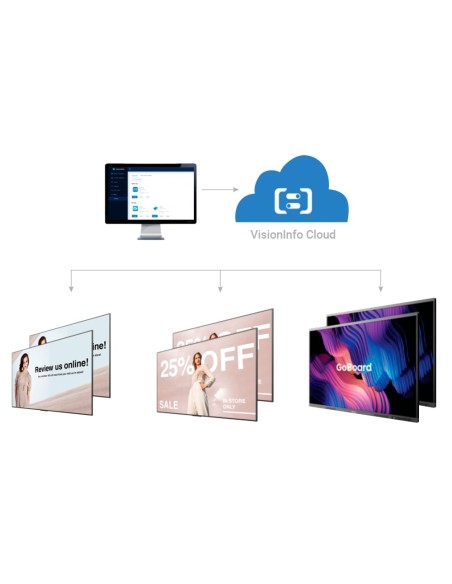 CARTELERÍA DIGITAL Y GESTIÓN REMOTA DE MONITORES - COMPATIBLE CON TODOS LOS MODELOS HISENSE - GESTIÓN INTEGRAL DESDE WEB (SERVIC