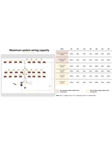 DISTRIBUIDOR PARA EDIFICIOS - 4 GRUPOS DE 2 HILOS HD - ALIMENTA HASTA 4 MONITORES DE 2 HILOS HD - ALIMENTACIÓN CON DS-KAD706XEY