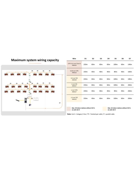 DISTRIBUIDOR PARA EDIFICIOS - 4 GRUPOS DE 2 HILOS HD - ALIMENTA HASTA 4 MONITORES DE 2 HILOS HD - ALIMENTACIÓN CON DS-KAD706XEY