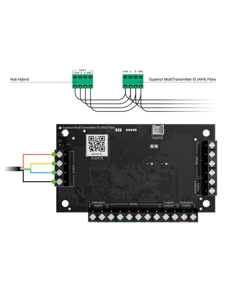 MÓDULO DE 4 ENTRADAS/4 SALIDAS - PROTOCOLO FIBRA - CERTIFICADO GRADO 3 - 4 ENTRADAS, 2 SALIDAS RELÉ Y 2 SALIDAS LÓGICAS - ALARMA