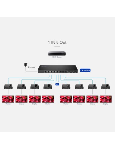 HDMI SIGNAL SPLITTER EXTENDER - RANGE 40 M - RESOLUTION 4K - ALLOWS 1 CONNECTIONS:8 - HDMI LOOP OUT - POC - CABLE POWER SUPPLY