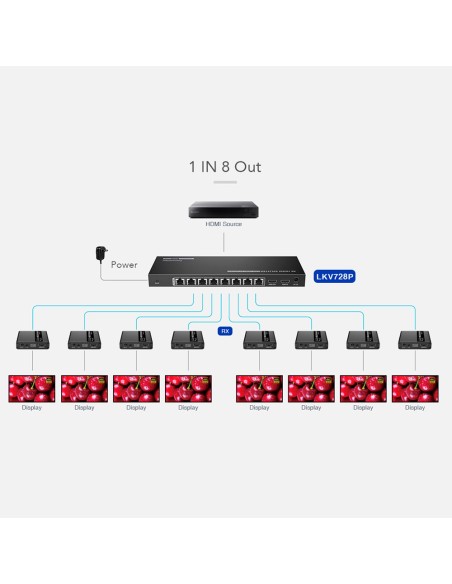 HDMI SIGNAL SPLITTER EXTENDER - RANGE 40 M - RESOLUTION 4K - ALLOWS 1 CONNECTIONS:8 - HDMI LOOP OUT - POC - CABLE POWER SUPPLY