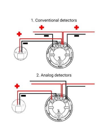 JADE BIRD ACTION INDICATOR PILOT - RED LED - SPECIALLY FOR FIRE - WHITE ABS PLASTIC - REDUCED DIMENSIONS