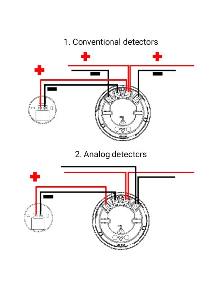 JADE BIRD ACTION INDICATOR PILOT - RED LED - SPECIALLY FOR FIRE - WHITE ABS PLASTIC - REDUCED DIMENSIONS