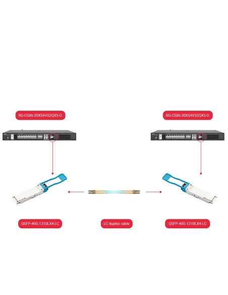 MÓDULO TRANSCEPTOR QSFP+ - LONGITUD DE ONDA 1310 NM - FIBRA MONOMODO - CONECTOR LC DÚPLEX - MÁXIMA DISTANCIA 2 KM - 40GBPS - 40G