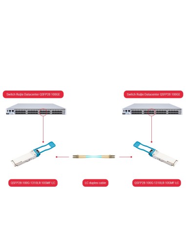 MÓDULO TRANSCEPTOR QSFP28 - LONGITUD DE ONDA 1310 NM - FIBRA MONOMODO - CONECTOR LC DÚPLEX - MÁXIMA DISTANCIA 10 KM - 100GBPS -