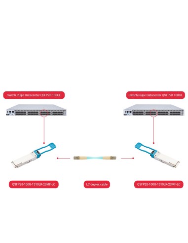 MÓDULO TRANSCEPTOR QSFP28 - LONGITUD DE ONDA 1310 NM - FIBRA MONOMODO - CONECTOR LC DÚPLEX - MÁXIMA DISTANCIA 2 KM - 100GBPS - 1
