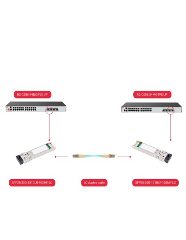 MÓDULO TRANSCEPTOR SFP28 - LONGITUD DE ONDA 1310 NM - FIBRA MONOMODO - CONECTOR LC DÚPLEX - MÁXIMA DISTANCIA 10 KM - 25GBPS - 25