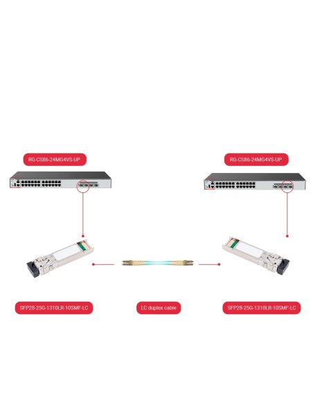 MÓDULO TRANSCEPTOR SFP28 - LONGITUD DE ONDA 1310 NM - FIBRA MONOMODO - CONECTOR LC DÚPLEX - MÁXIMA DISTANCIA 10 KM - 25GBPS - 25