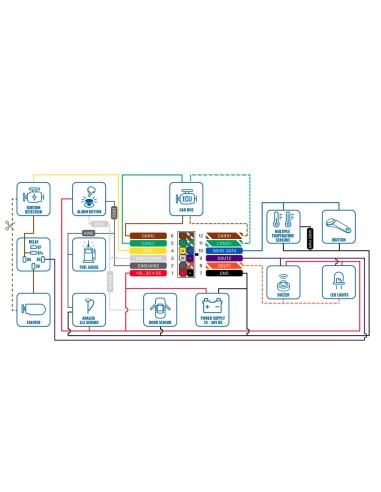 TRACKER AVANZADO PARA VEHÍCULOS - CONEXIÓN CABLEADO INTERNO - INSTALACIÓN OCULTA BAJO SALPICADERO - 4G Y BLE PARA TK-EYE - MICRO