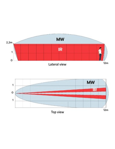 DETECTOR EXTERIOR DUEVI CABLEADO - PIR TIPO CORTINA Y MICROONDAS (24 GHZ) - ALCANCE DETECCIÓN 12 M / ANTIMASKING - ALIMENTACIÓN