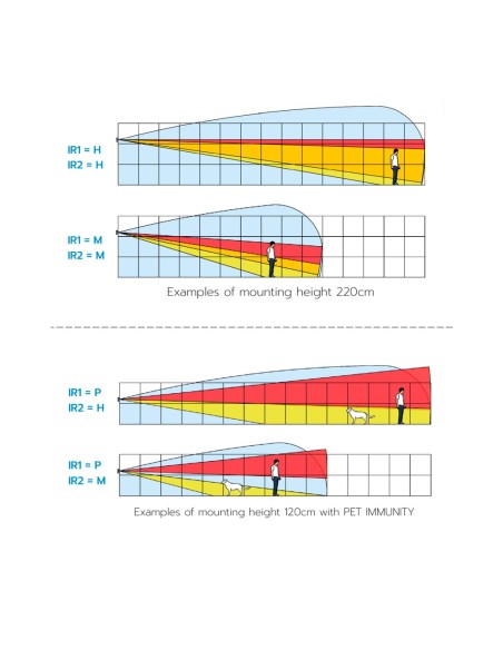 DETECTOR EXTERIOR DUEVI BAJO CONSUMO - PREPARADO PARA INTEGRAR TRANSMISOR DE TERCEROS - DOBLE PIR Y MICROONDAS (24 GHZ) - DETECC