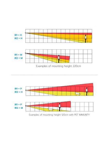 DETECTOR EXTERIOR DUEVI BAJO CONSUMO - PREPARADO PARA INTEGRAR TRANSMISOR DE TERCEROS - DOBLE PIR / DETECCIÓN 15 M - ANTIMASKING