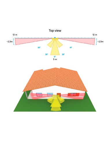 DETECTOR EXTERIOR DUEVI CABLEADO - DOBLE PIR POR CADA LADO Y DOBLE PIR FRONTAL - COBERTURA TOTAL 180º / ANTIMASKING - ALIMENTACI