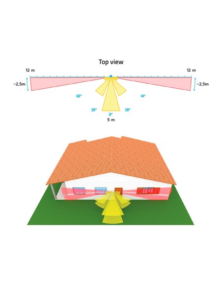 DETECTOR EXTERIOR DUEVI BAJO CONSUMO - INTEGRADO CON AJAX TRANSMITTER (INCORPORADO) - DOBLE PIR POR CADA LADO Y DOBLE PIR FRONTA