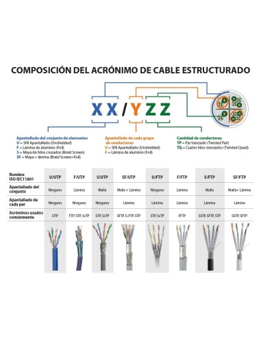 CABLE PARA DATOS UTP CAT.5E RIGIDO EXTER