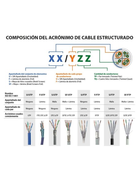CABLE PARA DATOS UTP CAT.5E RIGIDO EXTER