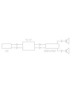 PREAMPLIFICATORE STEREO PER SEGNALE DI LINEA FONESTAR LIGNUM-12SUB 2