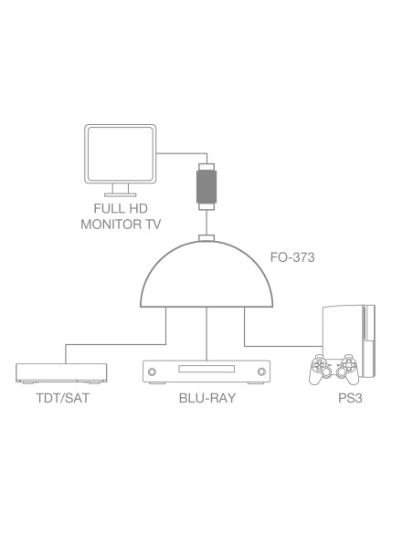 SELECTOR HDMI 3 X 1 FONESTAR FO-373