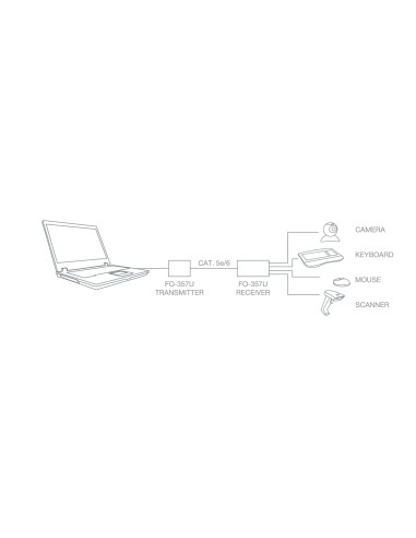 EXTENSION USB POR CABLE CAT 5E/6 FONESTA