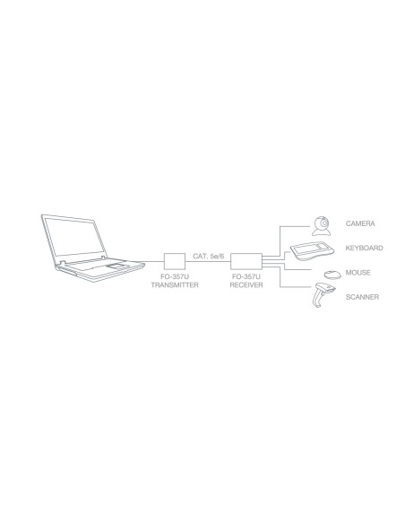 EXTENSION USB POR CABLE CAT 5E/6 FONESTA