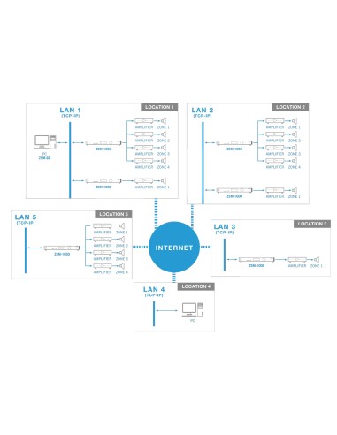 AGENDADOR DE MENSAGENS MULTIZONA, PLAYER DE MÚSICA DE FUNDO E CLIENTE SIP FONESTAR LIGNUM-12SUB