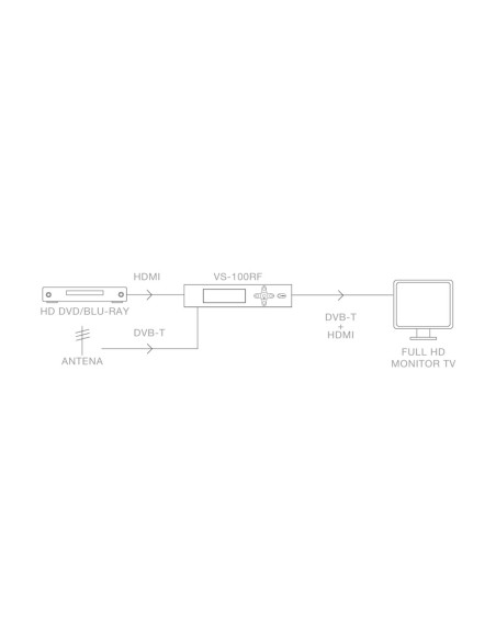 MODULADOR HDMI 1.3 A DVB-T FULL HD FONESTAR VS-100RF