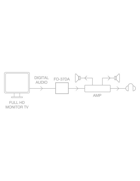 CONVERTIDOR DE AUDIO DIGITAL A ANALOGICO FONESTAR FO-37DA