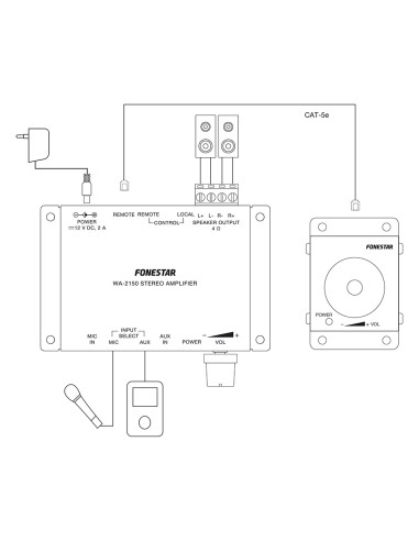 FERNBEDIENUNG FÜR DAS MODELL WA-2150 FONESTAR LIGNUM-12SUB