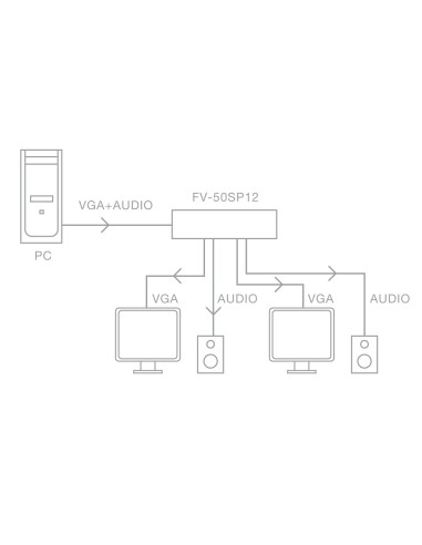 DISTRIBUIDOR VGA 1 X 2 FONESTAR FV-50SP12