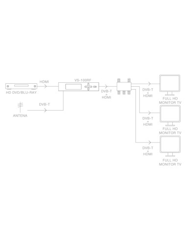 MODULADOR HDMI 1.3 A DVB-T FULL HD FONESTAR VS-100RF