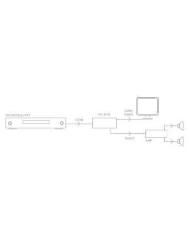 1.3 CONVERTITORE AUDIO HDMI A VIDEO COMPOSITO E AUDIO STEREO FONESTAR 020-ZM-ZM