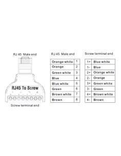 ADAPTADOR DE RJ45 A TERMINAL - CONECTOR RJ45 MACHO - 8 TERMINALES 2