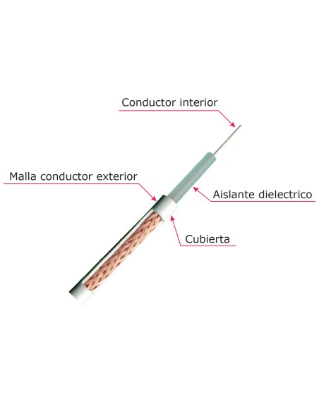 CABLE COAXIAL RG59 - VÍDEO - ROLLO DE 300 METROS - CUBIERTA COLOR BLANCO - DIÁMETRO EXTERIOR 6.0 MM - BAJAS PÉRDIDAS