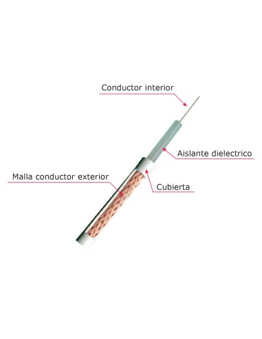 CABLE COAXIAL MICRO RG59 - VÍDEO - ROLLO DE 100 METROS - CUBIERTA COLOR BLANCO - DIÁMETRO EXTERIOR 3.5 MM - BAJAS PÉRDIDAS