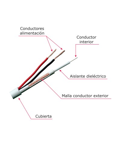 CABLE COMBINADO - MICRO RG59 + ALIMENTACIÓN - ROLLO DE 300 METROS - CUBIERTA COLOR BLANCO - DIÁMETRO EXTERIOR 6.8 MM - BAJAS PÉR