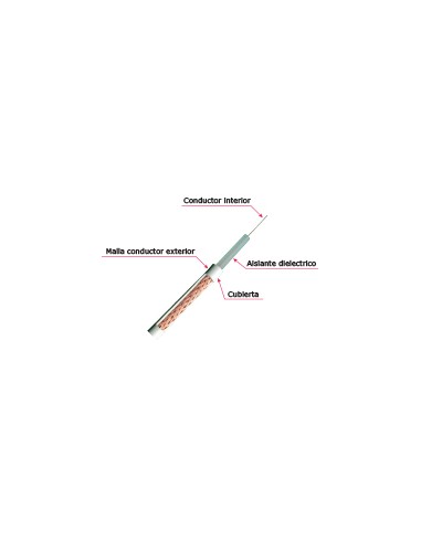 CABLE COAXIAL RG59 - VÍDEO - ROLLO DE 300 METROS - CUBIERTA COLOR BLANCO - DIÁMETRO EXTERIOR 6.0 MM - BAJAS PÉRDIDAS