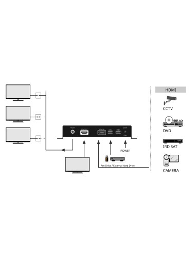 MODULADOR HDMI ENCODER HD-DVBT TELEVES 585301