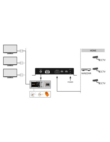MODULADOR HDMI ENCODER HD-DVBT TELEVES 585301