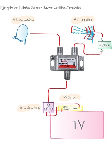 *Tecatel TV Satélite - Mezclador de seña