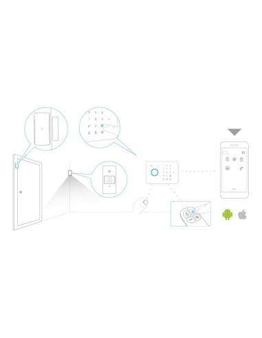 2 LLAVEROS DE PROXIMIDAD - RADIOFRECUENCIA - TAG RFID - FUNCIÓN DE DESARMADO - PEQUEÑO Y ESTÉTICO - MÁXIMA SEGURIDAD