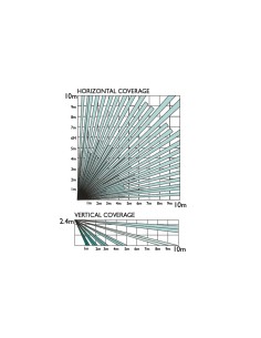 PET-IMMUNE PIR DETECTOR - FOR INTERIOR USE - 1 DUAL INFRARED SENSOR - WIRED - DETECTION RANGE 10 M - CERTIFICATE GRADE 2 2
