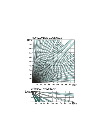 DETECTOR PIR ANTIMASCOTAS - APTO PARA USO EN INTERIOR - 1 SENSOR INFRARROJOS DUAL - CABLEADO - RANGO DE DETECCIÓN 10 M - CERTIFI