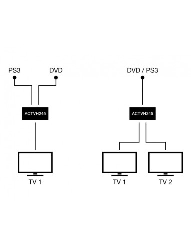 REPARTIDOR DE SEÑAL POR HDMI BIDIRECCION