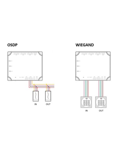 LECTOR DE ACCESO - ACCESO POR TARJETA EM Y MF DESFIRE - INDICADOR LED Y ACÚSTICO - RS485 ZKTECO | OSDP - COMPATIBLE CON CONTROLA