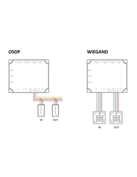 LECTOR DE ACCESO - ACCESO POR TARJETA EM Y MF DESFIRE - INDICADOR LED Y ACÚSTICO - RS485 ZKTECO | OSDP - COMPATIBLE CON CONTROLA